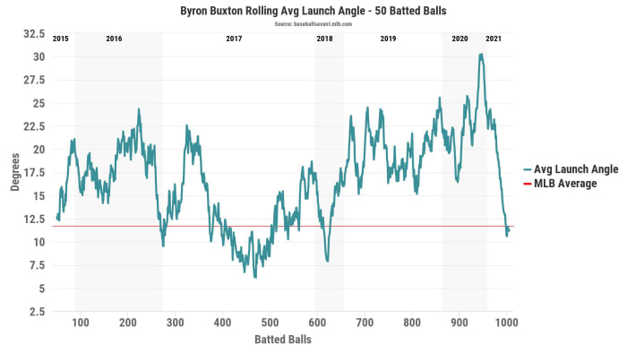 Byron-Buxton-launch-angle